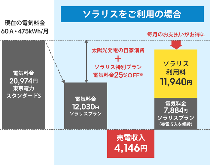 電気料金イメージ